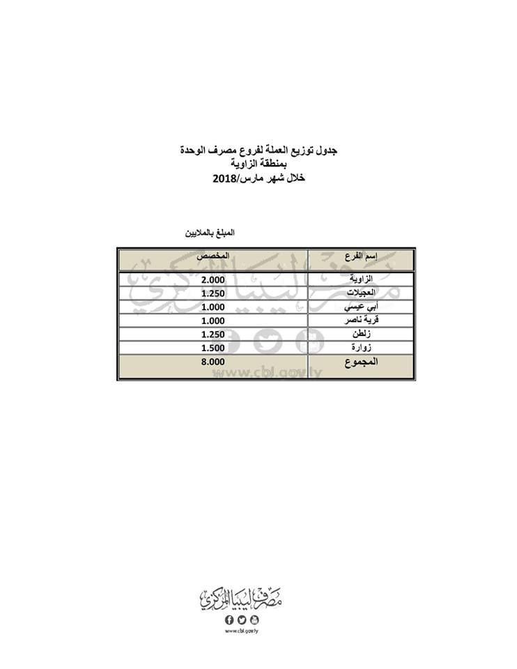 %D8%A7%D9%84%D8%B2%D8%A7%D9%88%D8%A8%D8%A93 2 31b1dc9f