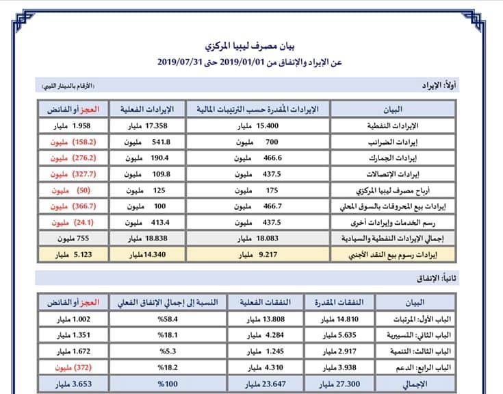 %D8%A8%D9%8A%D8%A7%D9%86 %D8%A7%D9%84%D8%A7%D9%8A%D8%B1%D8%A7%D8%AF %D9%88%D8%A7%D9%84%D8%A7%D9%86%D9%81%D8%A7%D9%82 %D8%B4%D9%87%D8%B17 4e197d02
