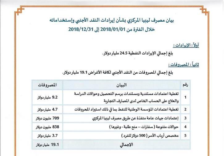 %D8%A8%D9%8A%D8%A7%D9%86 %D8%A7%D9%8A%D8%B1%D8%A7%D8%AF%D8%A7%D8%AA %D8%A7%D9%84%D9%86%D9%82%D8%AF %D8%A7%D9%84%D8%A7%D8%AC%D9%86%D8%A8%D9%8A 512dcdb0