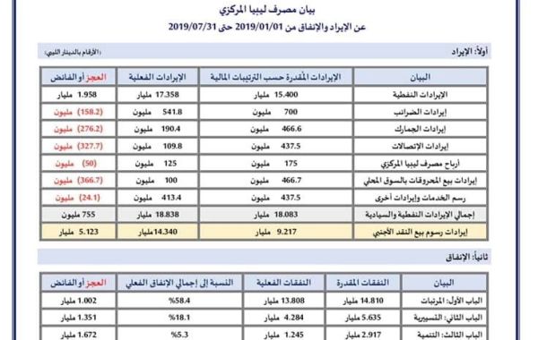 %D8%A8%D9%8A%D8%A7%D9%86 %D8%A7%D9%84%D8%A7%D9%8A%D8%B1%D8%A7%D8%AF %D9%88%D8%A7%D9%84%D8%A7%D9%86%D9%81%D8%A7%D9%82 %D8%B4%D9%87%D8%B17 55e52035