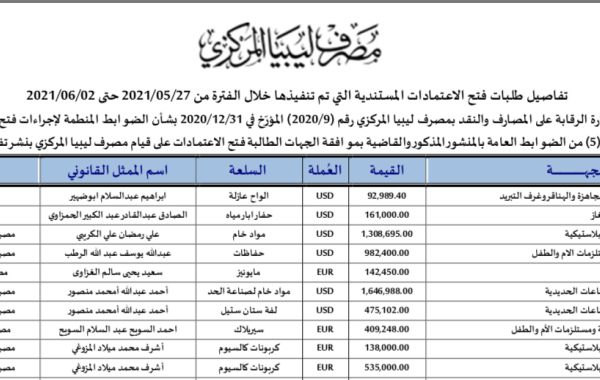 cbl0 5d5f7602
