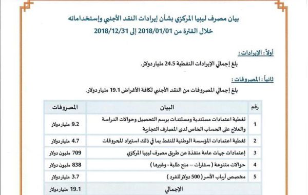 %D8%A8%D9%8A%D8%A7%D9%86 %D8%A7%D9%8A%D8%B1%D8%A7%D8%AF%D8%A7%D8%AA %D8%A7%D9%84%D9%86%D9%82%D8%AF %D8%A7%D9%84%D8%A7%D8%AC%D9%86%D8%A8%D9%8A 61b40664