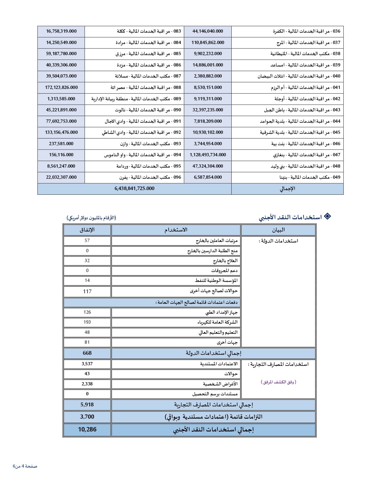 CBL RevenueExpenditure pages to jpg 0004 6ef79a18