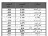 %D8%B7%D8%B1%D8%A7%D8%A8%D9%84%D8%B32 2 scaled 725867fe