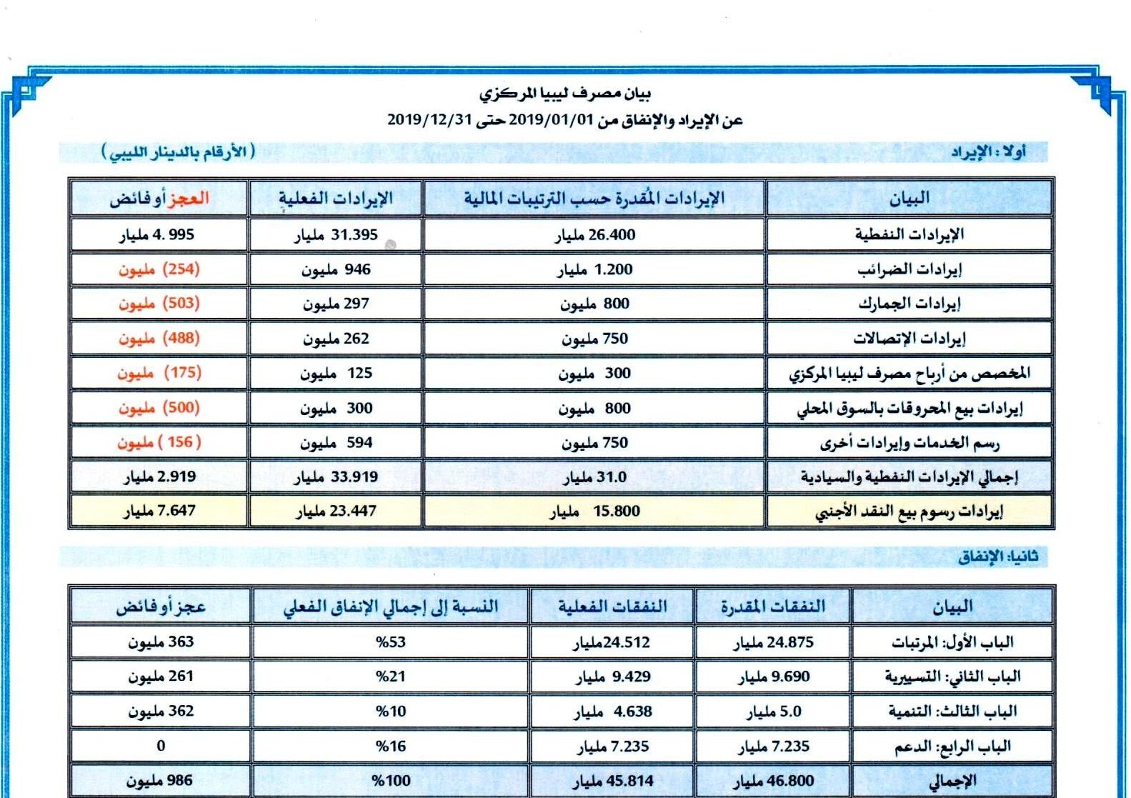 %D8%BA%D9%84%D8%A7%D9%81 %D8%A8%D9%8A%D8%A7%D9%86 %D8%A7%D9%84%D8%A7%D9%8A%D8%B1%D8%A7%D8%AF %D9%88%D8%A7%D9%84%D8%A7%D9%86%D9%81%D8%A7%D9%82 75ce919f