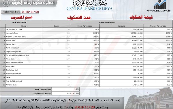 %D8%A7%D9%84%D9%85%D9%82%D8%A7%D8%B5%D8%A9 3 7c3a0b0b