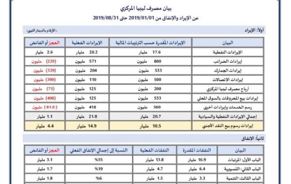 %D8%A7%D9%84%D8%A7%D9%8A%D8%B1%D8%A7%D8%AF %D9%88%D8%A7%D9%84%D8%A7%D9%86%D9%81%D8%A7%D9%82 %D8%B4%D9%87%D8%B1 8 2019 8653780e