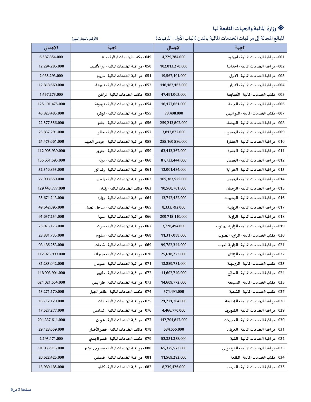 CBL RevenueExpenditure pages to jpg 0003 91782d9a