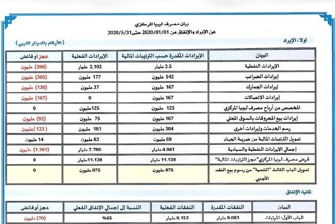 %D8%A7%D9%84%D8%A7%D9%8A%D8%B1%D8%A7%D8%AF %D9%88%D8%A7%D9%84%D8%A7%D9%86%D9%81%D8%A7%D9%82 %D9%85%D8%A7%D9%8A%D9%88 2020 978fe29d
