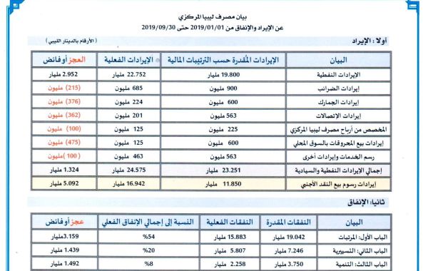 %D8%A8%D9%8A%D8%A7%D9%86 %D8%A7%D9%84%D8%A7%D9%8A%D8%B1%D8%A7%D8%AF %D9%88%D8%A7%D9%84%D8%A7%D9%86%D9%81%D8%A7%D9%8230 9 2019 98950236