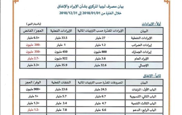 %D8%A8%D9%8A%D8%A7%D9%86 %D8%A7%D9%84%D8%A7%D9%8A%D8%B1%D8%A7%D8%AF %D9%88%D8%A7%D9%84%D8%A7%D9%86%D9%81%D8%A7%D9%82 a5265f69