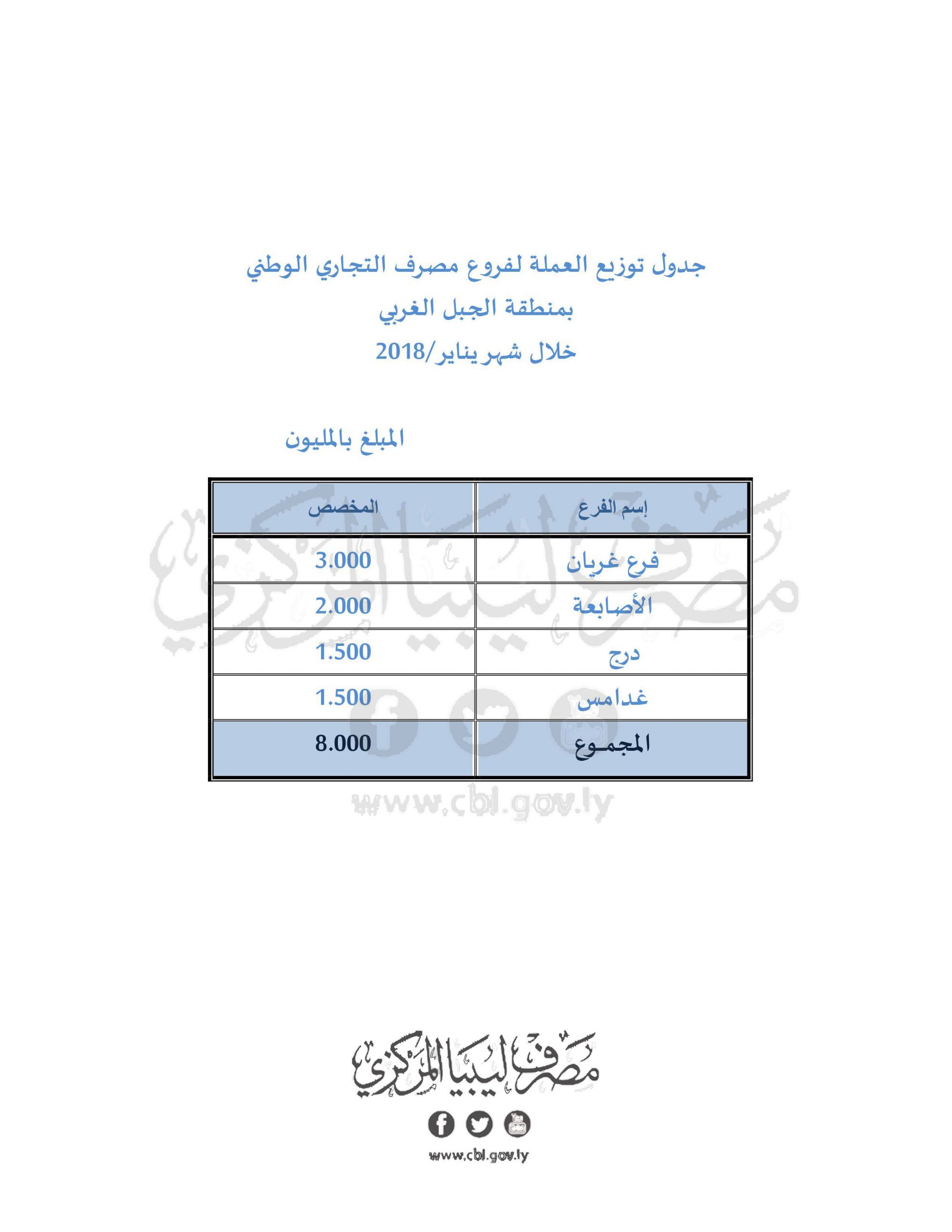 %D8%A7%D9%84%D8%BA%D8%B1%D8%A8%D9%8A1 3 scaled a6f458e3