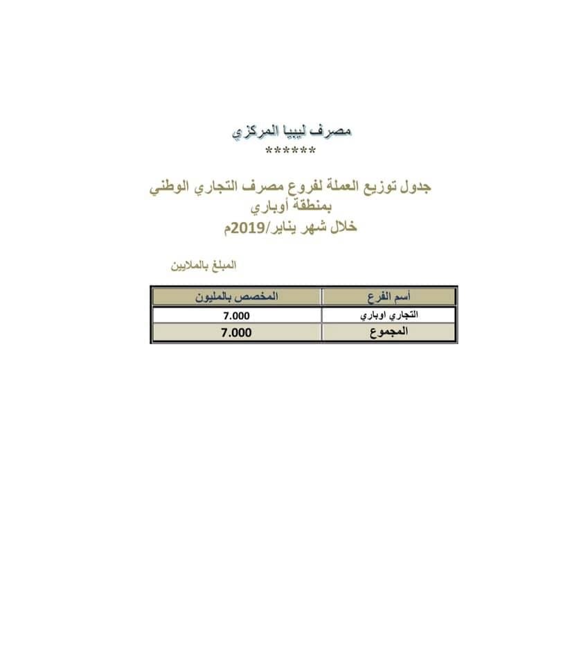 %D8%B3%D9%8A%D9%88%D9%84%D8%A9 %D8%A7%D9%84%D8%AA%D8%AC%D8%A7%D8%B1%D9%8A %D8%A7%D9%84%D9%88%D8%B7%D9%86%D9%8A ad696511