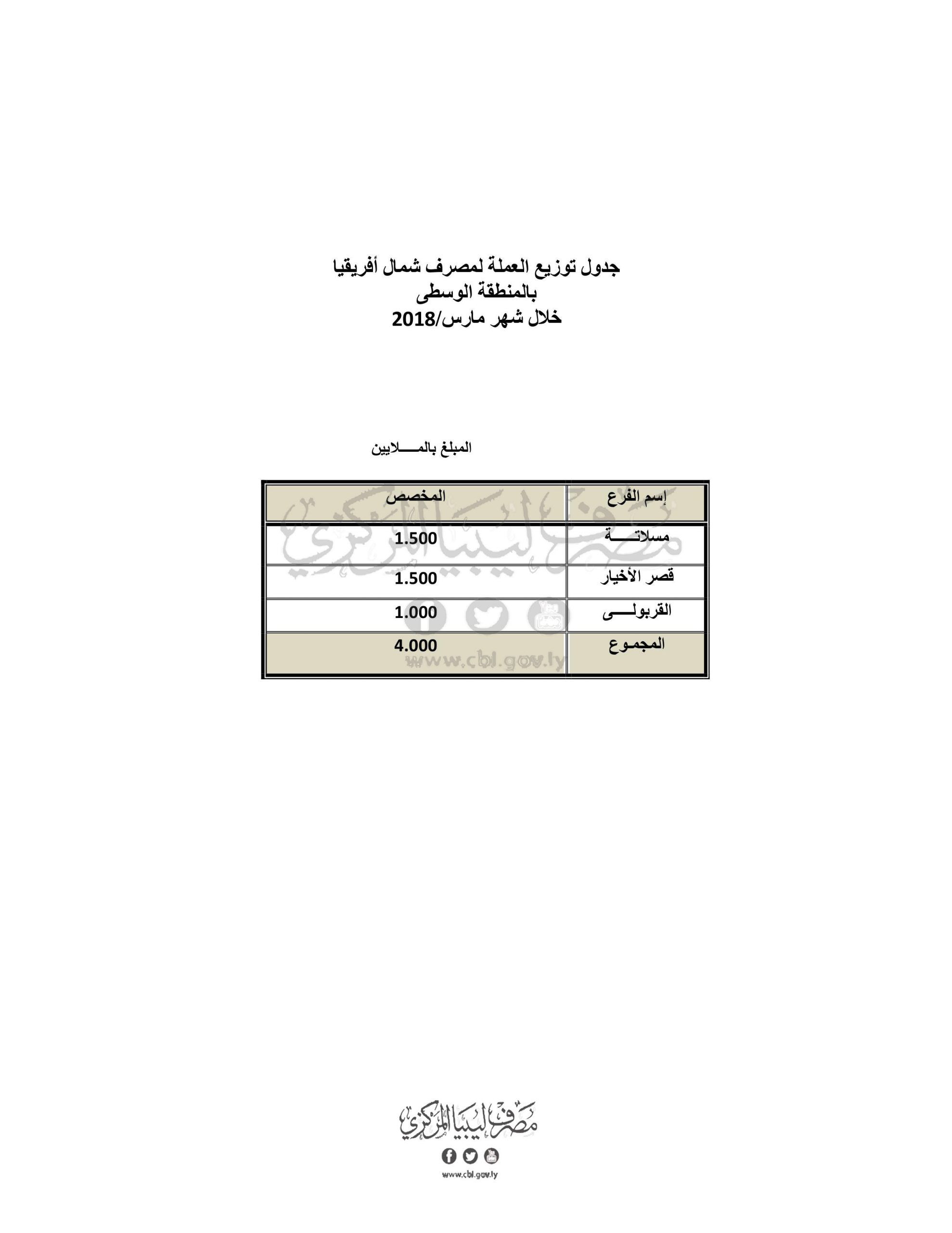 %D8%A7%D9%81%D8%B1%D9%8A%D9%82%D9%8A%D8%A7 %D8%A7%D9%84%D9%85%D9%86%D8%B7%D9%82%D8%A9 %D8%A7%D9%84%D9%88%D8%B3%D8%B7%D9%89 scaled afcbc64f