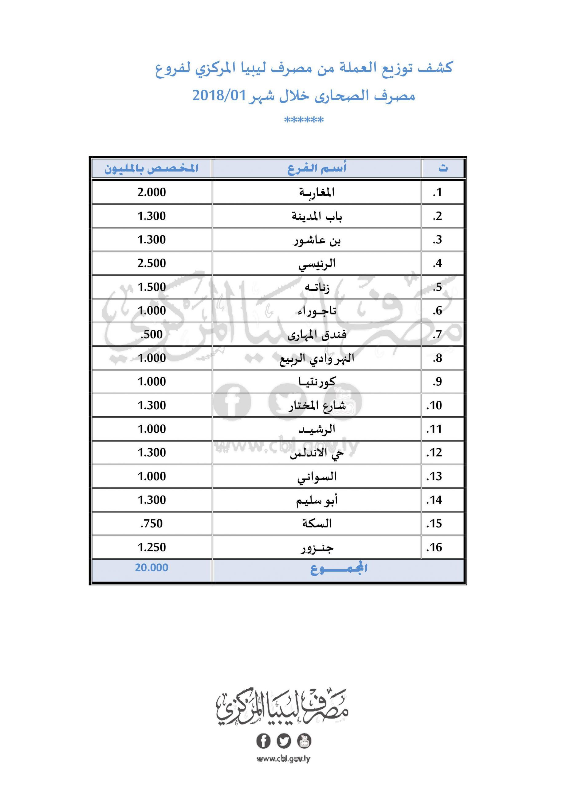 %D9%85%D8%B5%D8%B1%D9%81 %D8%A7%D9%84%D8%B5%D8%AD%D8%A7%D8%B1%D9%89 scaled b414421e