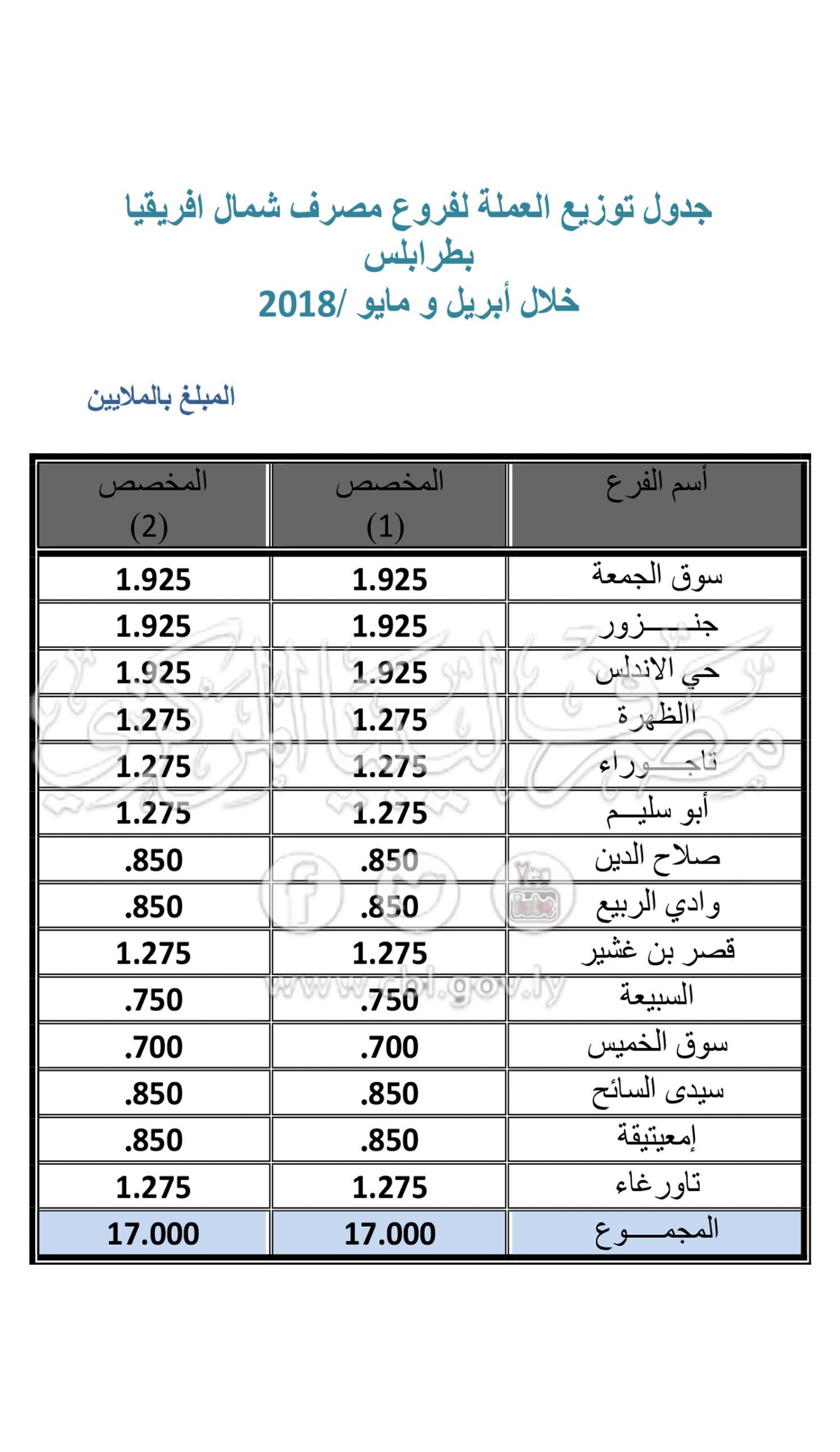 %D8%B7%D8%B1%D8%A7%D8%A8%D9%84%D8%B32 2 scaled b6877073
