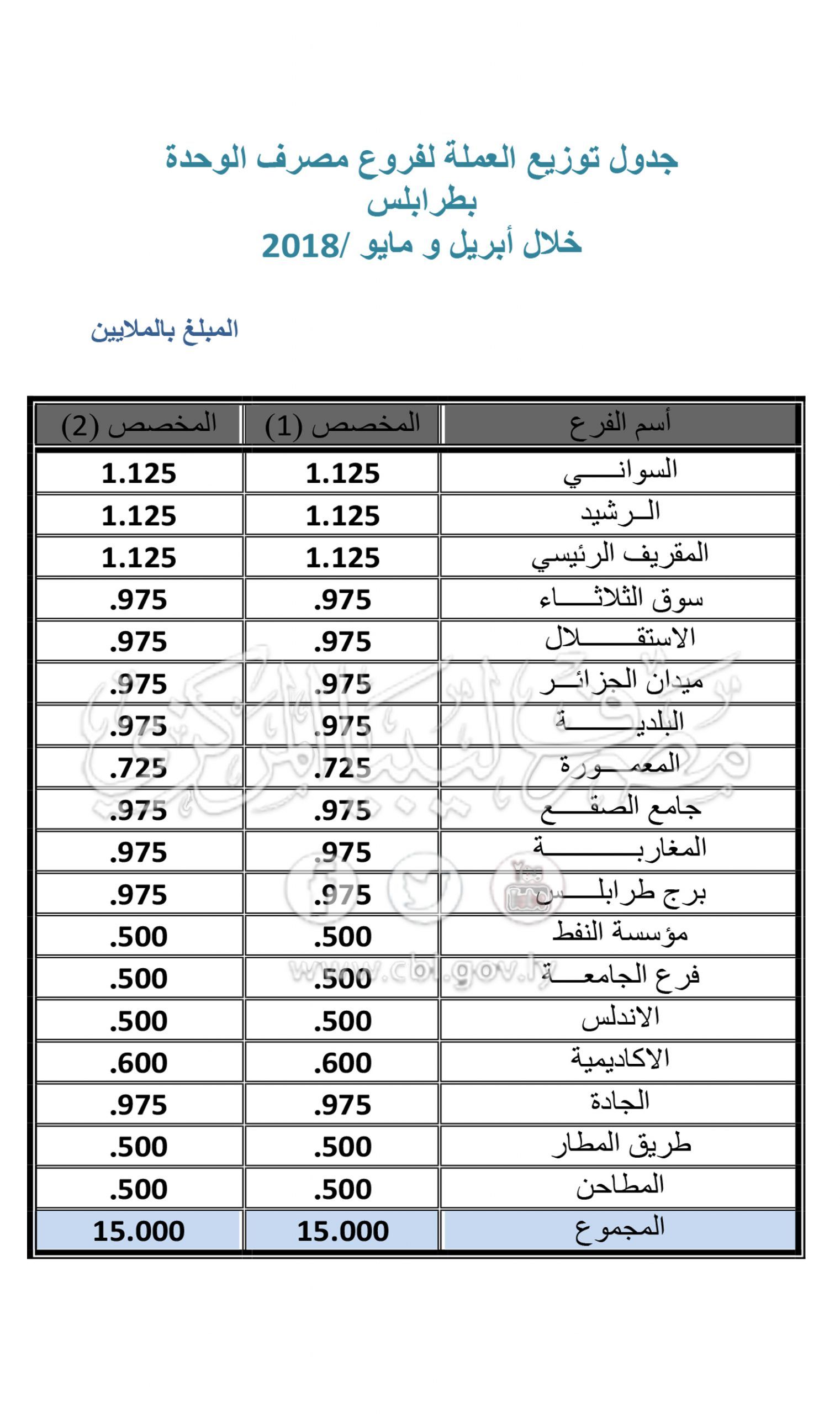 %D8%B7%D8%B1%D8%A7%D8%A8%D9%84%D8%B3 1 scaled b78a1acc