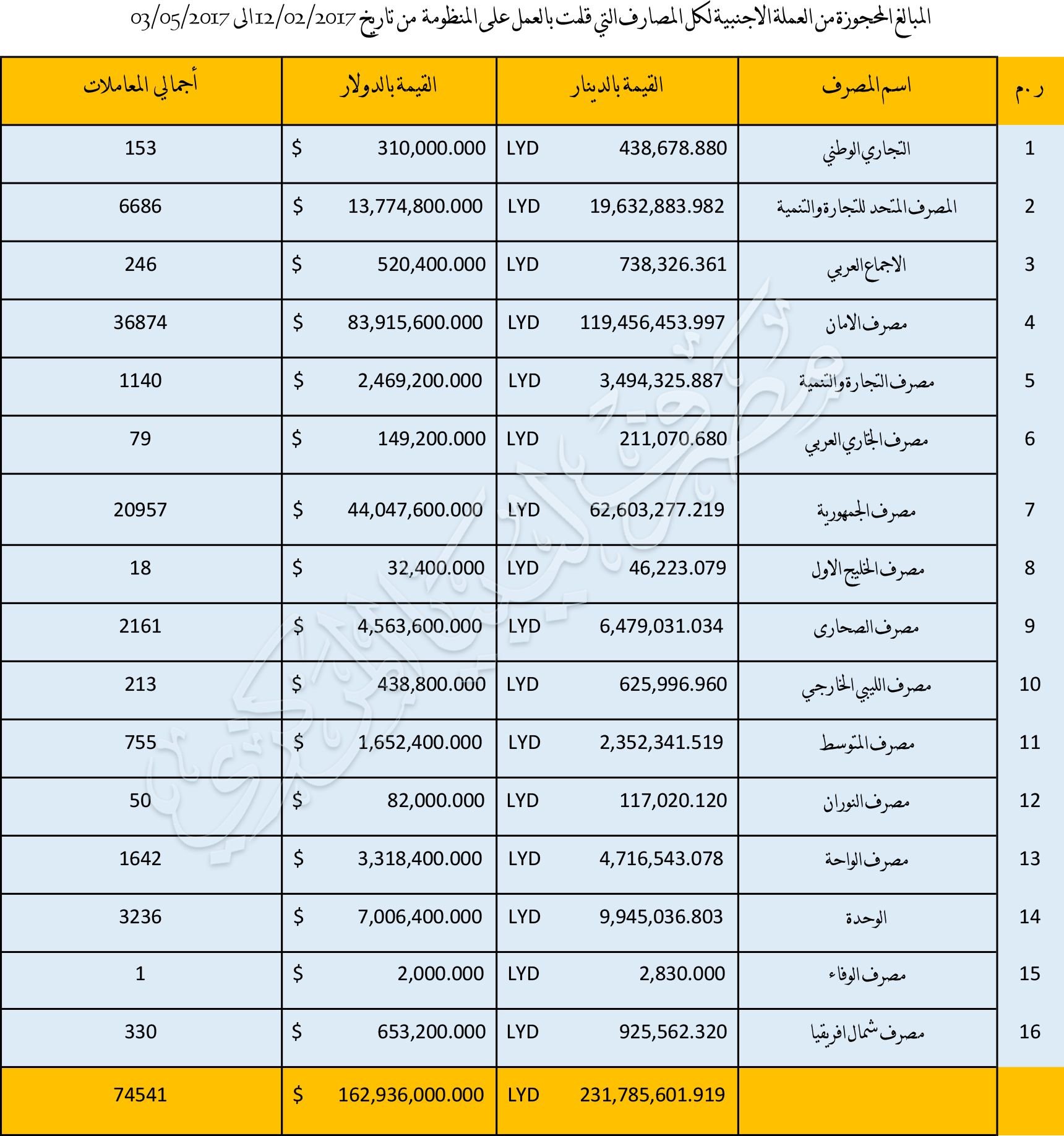 %D8%A7%D9%84%D9%85%D8%A8%D8%A7%D9%84%D8%BA %D8%A7%D9%84%D9%85%D8%AD%D8%AC%D9%88%D8%B2%D8%A9 %D9%84%D9%84%D9%85%D8%B5%D8%A7%D8%B1%D9%81 b9158f6b