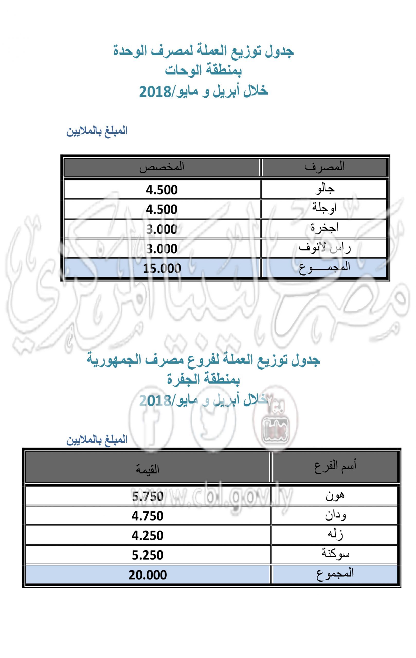 %D9%88%D8%A7%D9%84%D8%AC%D9%81%D8%B1%D8%A9 scaled c25bc25c