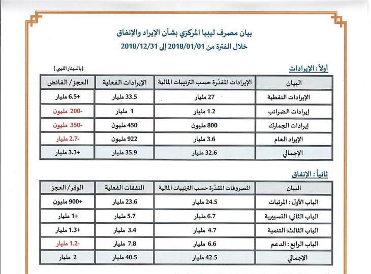 %D8%A8%D9%8A%D8%A7%D9%86 %D8%A7%D9%84%D8%A7%D9%8A%D8%B1%D8%A7%D8%AF %D9%88%D8%A7%D9%84%D8%A7%D9%86%D9%81%D8%A7%D9%82 ce9b0f69