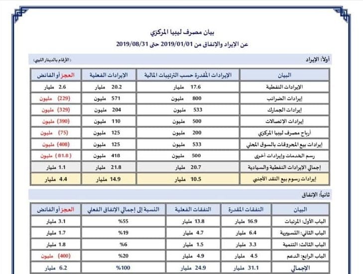 %D8%A7%D9%84%D8%A7%D9%8A%D8%B1%D8%A7%D8%AF %D9%88%D8%A7%D9%84%D8%A7%D9%86%D9%81%D8%A7%D9%82 %D8%B4%D9%87%D8%B1 8 2019 cf2ecfda