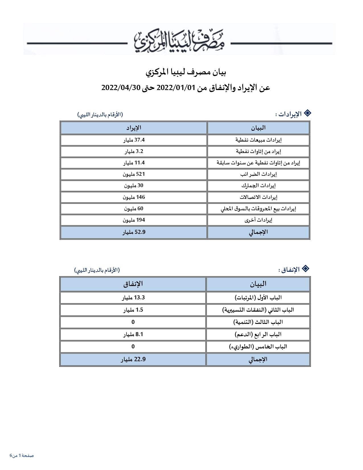 CBL RevenueExpenditure pages to jpg 0001 cfbc3685