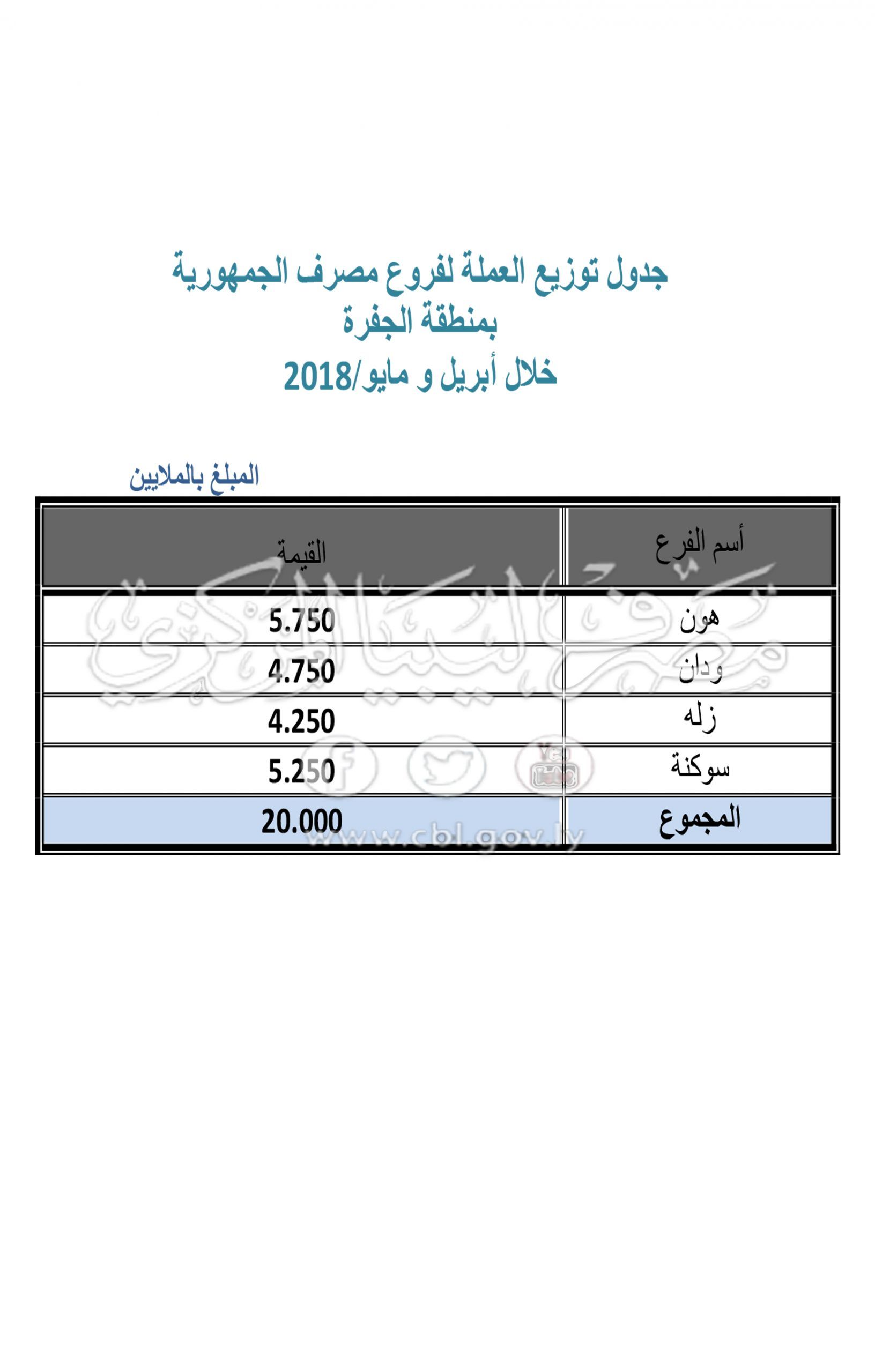%D8%A7%D9%84%D8%AC%D9%81%D8%B1%D8%A91 4 scaled d4b0b3bb