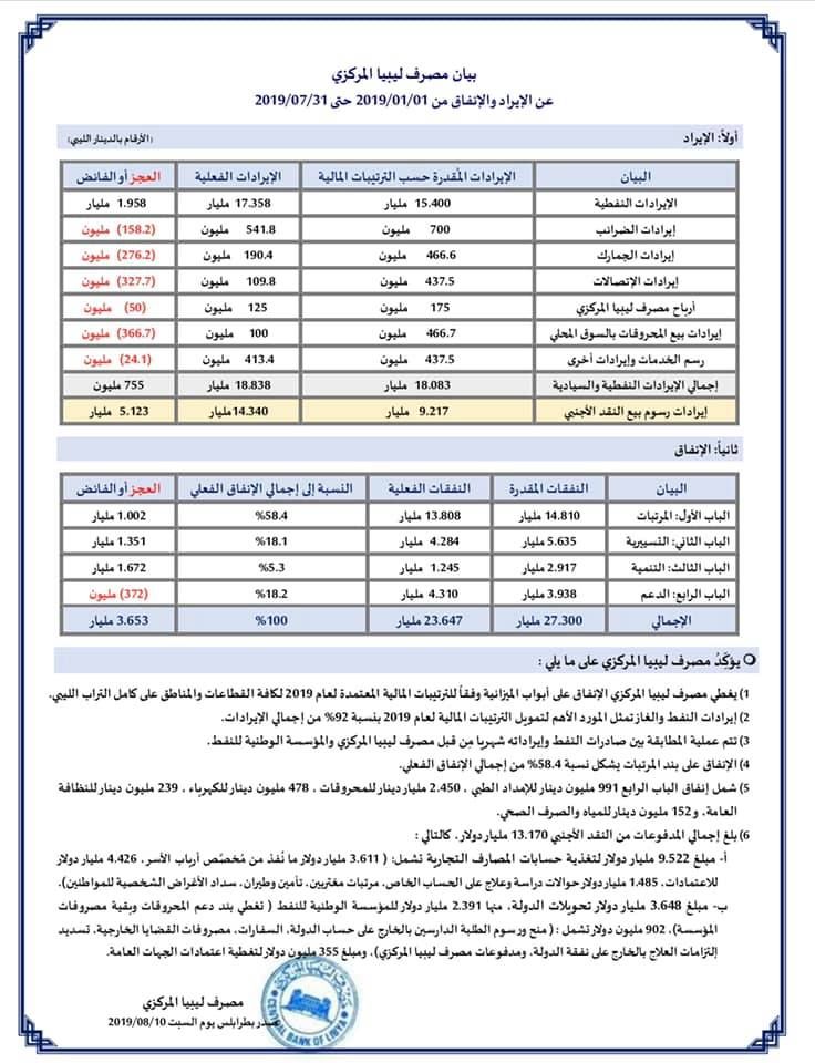 %D8%A8%D9%8A%D8%A7%D9%86 %D8%A7%D9%84%D8%A7%D9%8A%D8%B1%D8%A7%D8%AF %D9%88%D8%A7%D9%84%D8%A7%D9%86%D9%81%D8%A7%D9%82 %D8%B4%D9%87%D8%B17 1 d672addd