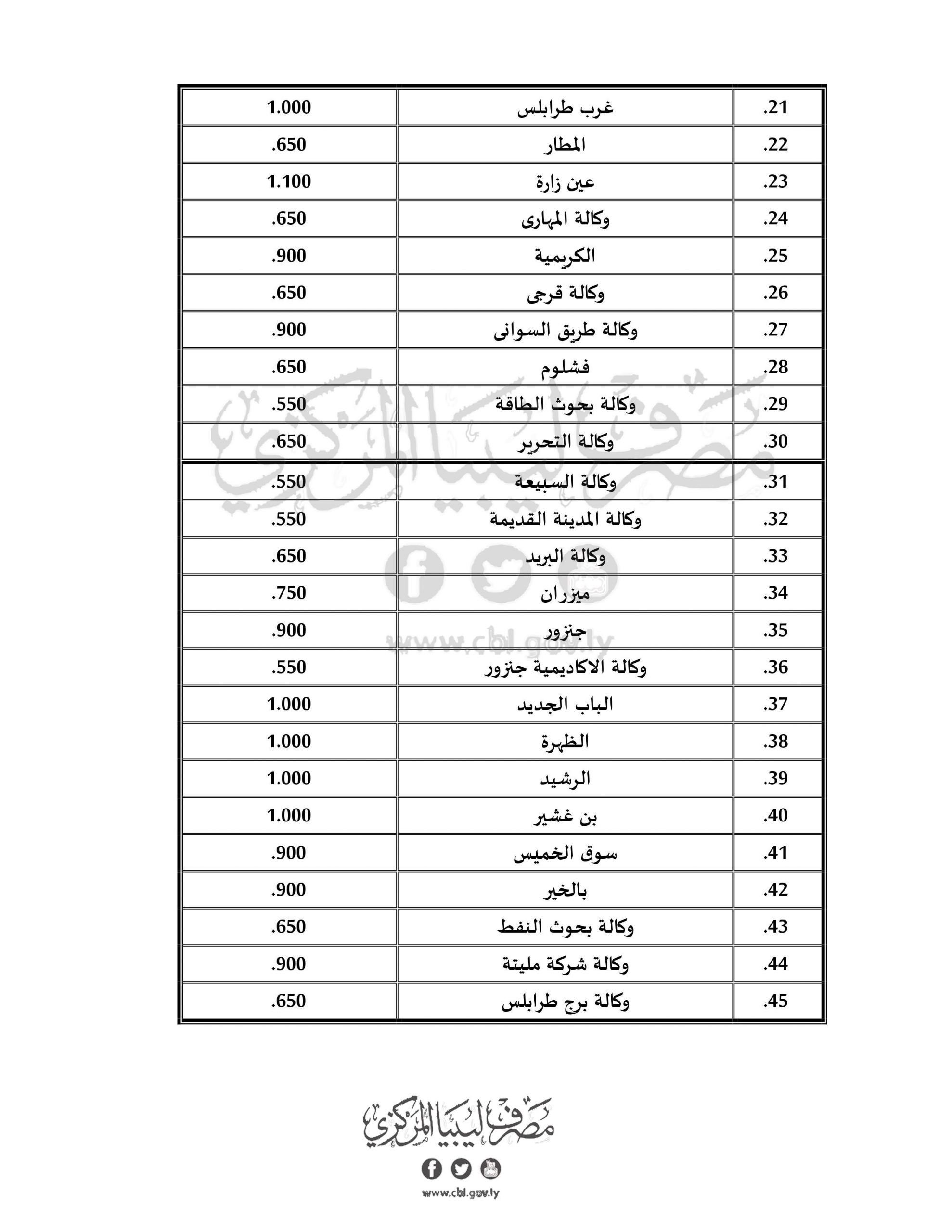 %D9%85%D8%B5%D8%B1%D9%81 %D8%A7%D9%84%D8%AC%D9%85%D9%87%D9%88%D8%B1%D9%8A%D8%A92 scaled e0d03b25