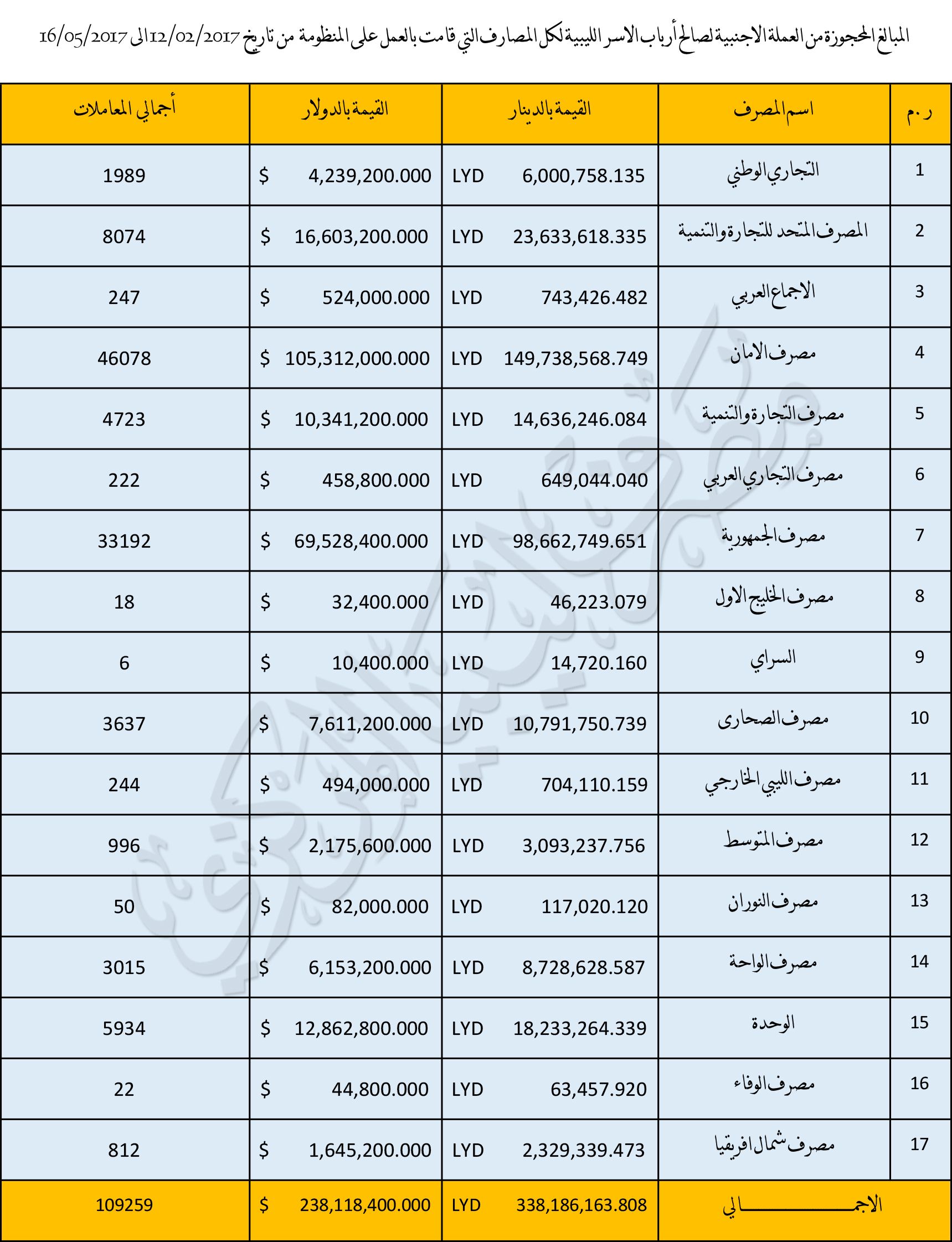 %D8%A7%D9%84%D9%85%D8%AD%D8%AC%D9%88%D8%B2%D8%A9 %D9%84%D9%84%D9%85%D8%B5%D8%A7%D8%B1%D9%81 1 e996915d