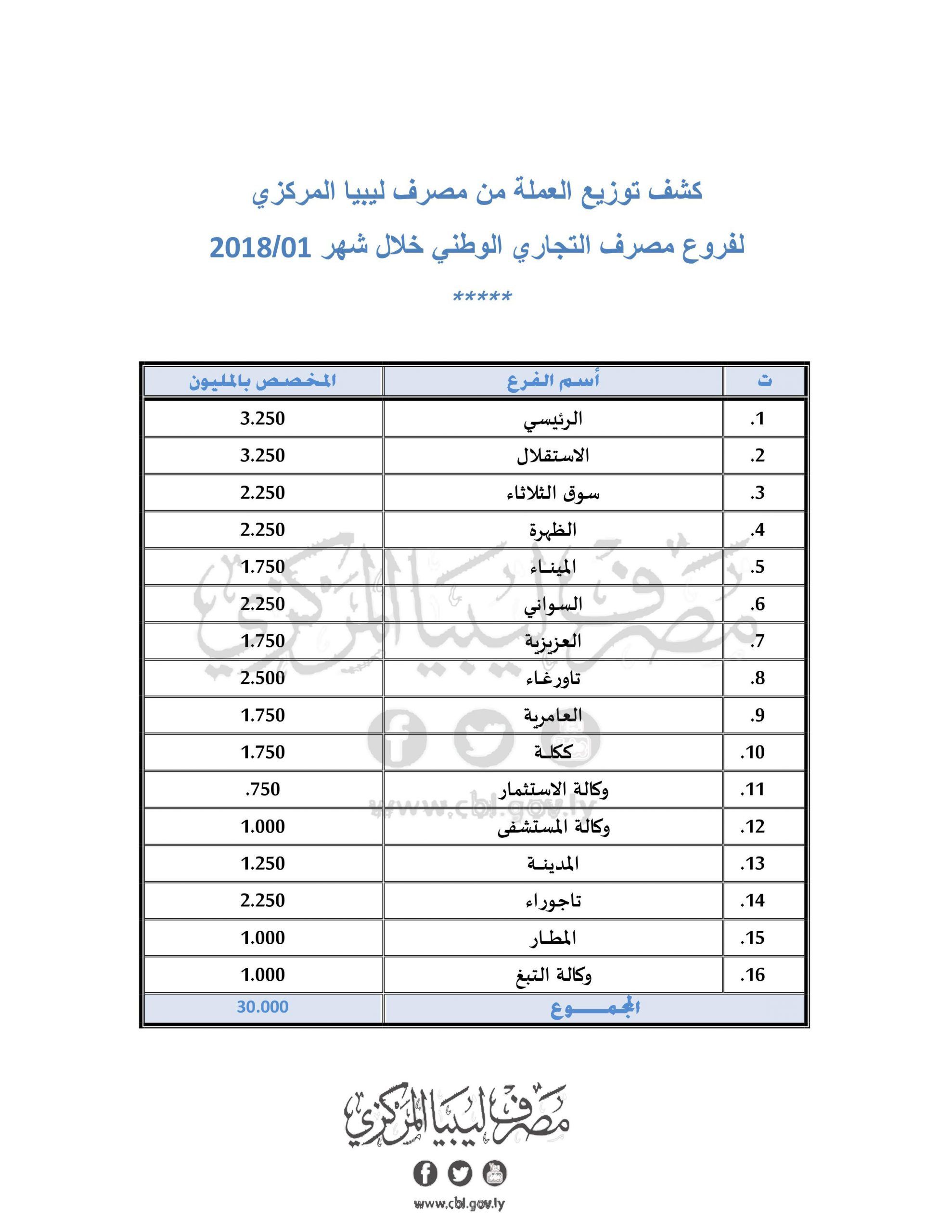 %D9%85%D8%B5%D8%B1%D9%81 %D8%A7%D9%84%D8%AA%D8%AC%D8%A7%D8%B1%D9%8A %D8%A7%D9%84%D9%88%D8%B7%D9%86%D9%8A scaled ecc1a5aa