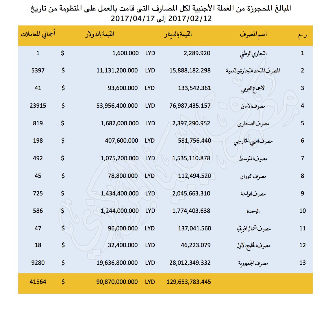 %D8%A7%D9%84%D9%85%D8%AD%D8%AC%D9%88%D8%B2%D8%A9 %D8%A7%D9%84%D9%85%D8%B9%D8%AF%D9%84%D8%A9 ee758fbd