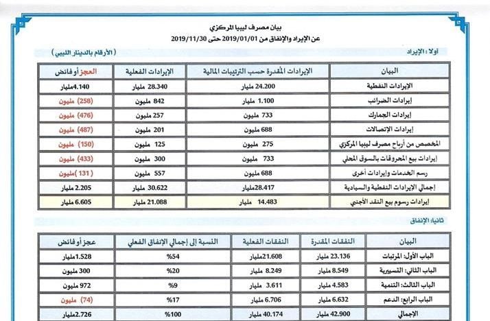 %D8%A8%D9%8A%D8%A7%D9%86 %D8%A7%D9%84%D8%A7%D9%8A%D8%B1%D8%A7%D8%AF %D9%88%D8%A7%D9%84%D8%A7%D9%86%D9%81%D8%A7%D9%82 %D8%B4%D9%87%D8%B111 2019 ffbb512b